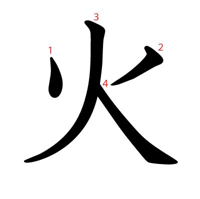 火 漢字